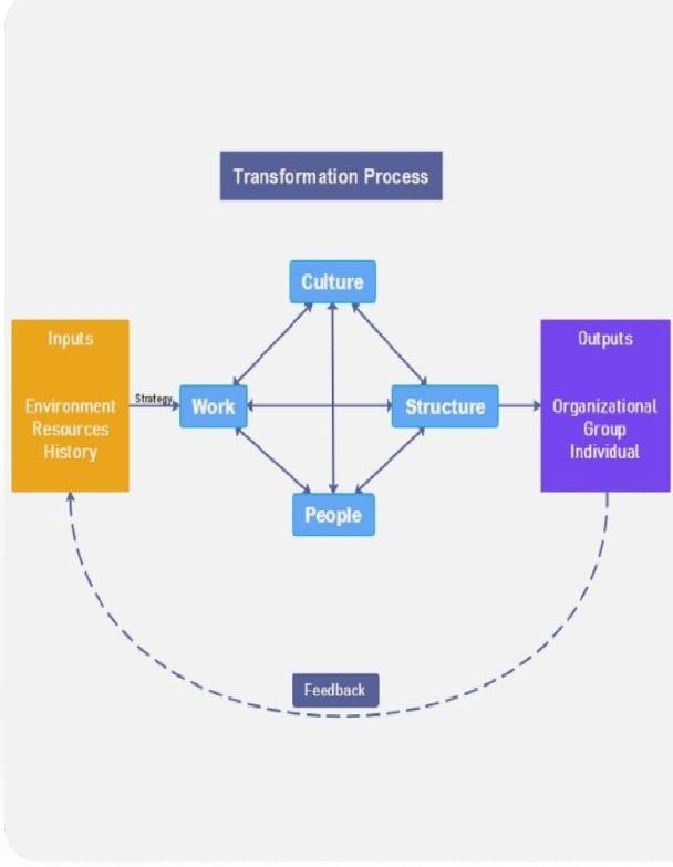 Flowchart